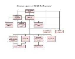 структура управления